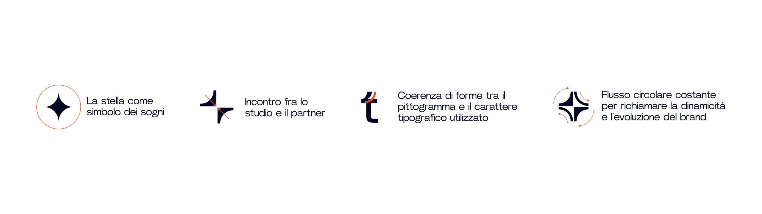 Costruzione del logo e spiegazione di come è stato creato