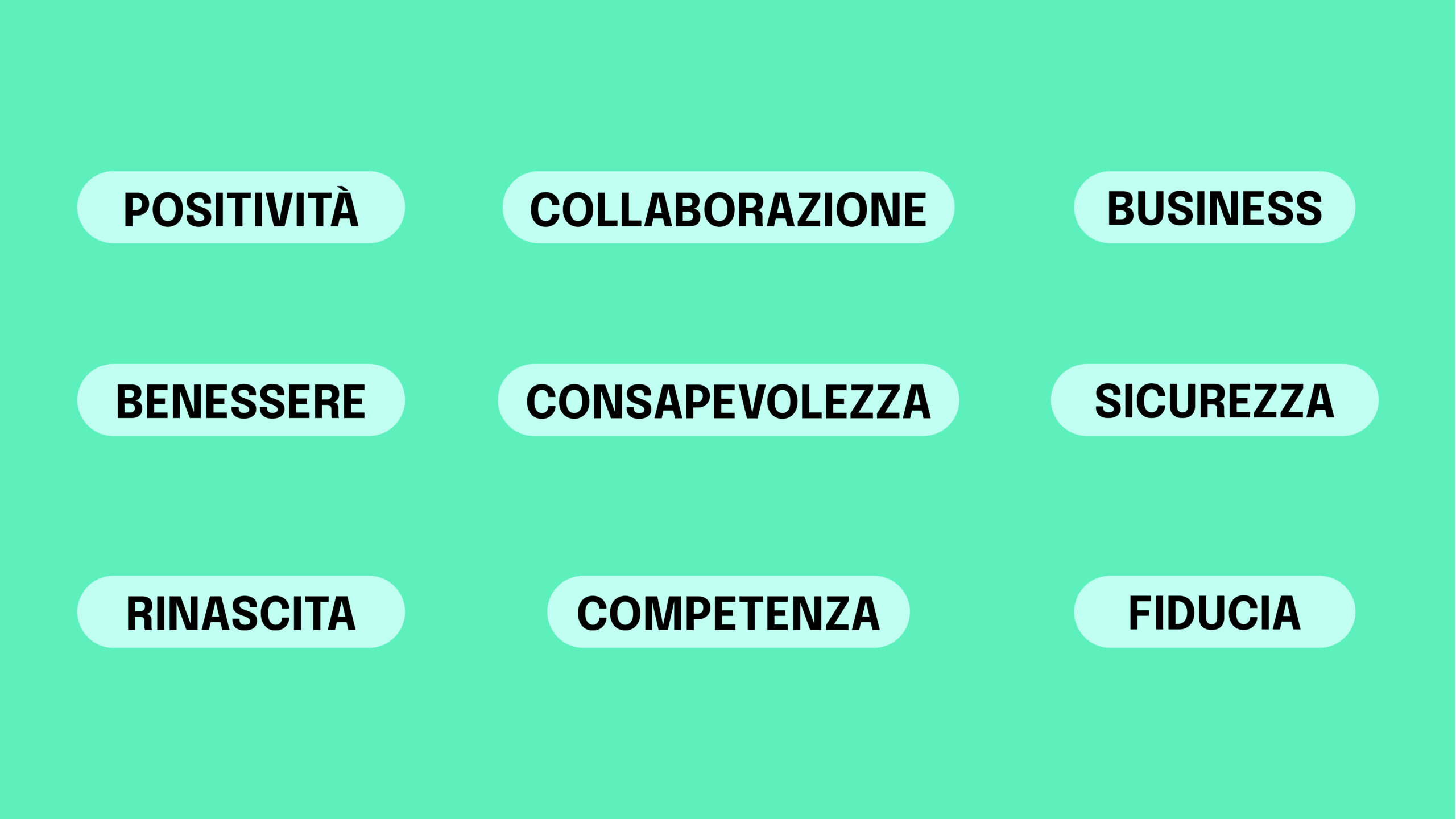 parole chiave branding